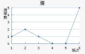 ޶