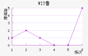 WIT³ǽ