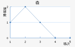 ɭϽ