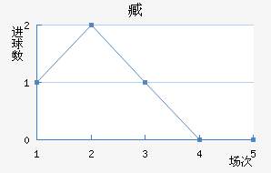 갢