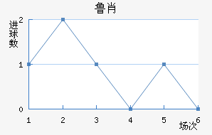 ³Ф