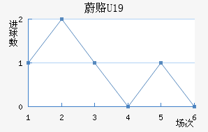 ε¸(U19)