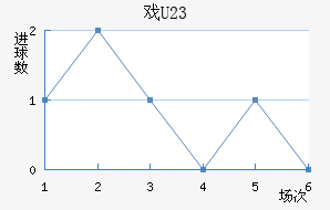 Ϸ(U23)