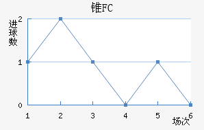 ׶FC