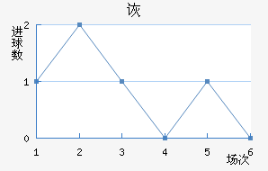 ڶ
