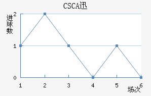 CSCAѸٽ