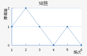 NKЩ˽