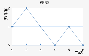 PKNS