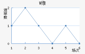 Wά