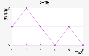 ĵ˹