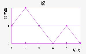 ū