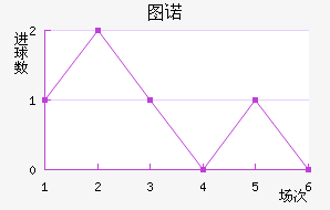 ͼŵ