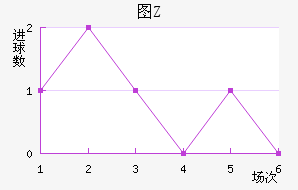 ͼZ