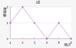 ABȽ