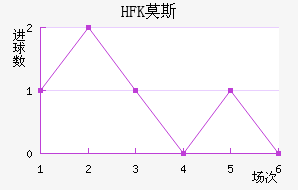 HFKĪ˹