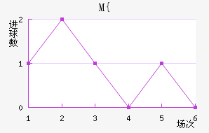 M{Ƚ