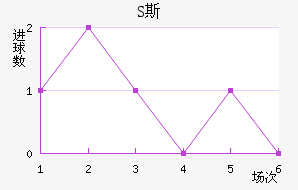 S˹