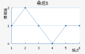 ɣ̹¾Bӽ