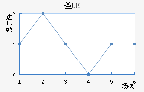 UEʥ