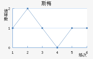 ˹÷ǽ