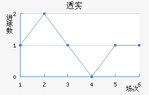 ͸ʵŵ