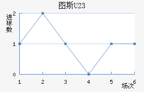 ͼ˹U23