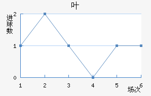 Ҷ׽