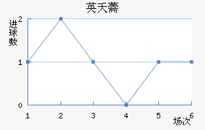 Ӣز޸