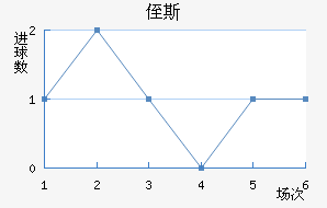 ֶ˹