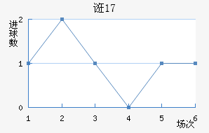 ڿU17