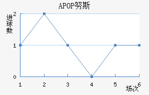 APOPŬ˹