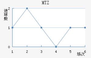 MTZս