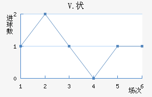 V.״