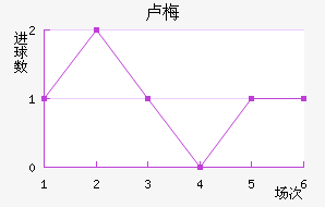 ¬÷˹