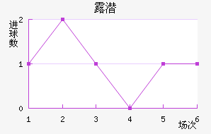 ¶Ǳ