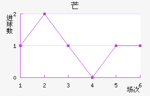 â