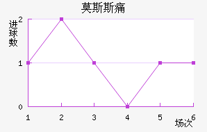 Ī˹˹ʹ