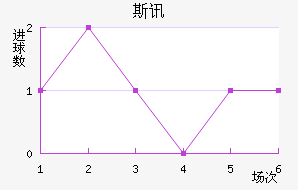 ˹Ѷ½