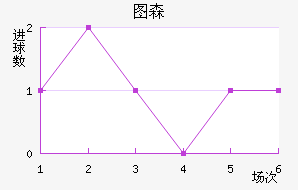 ͼɭ