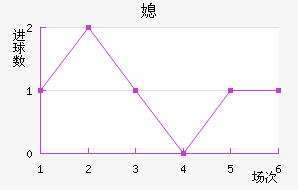 ϱ