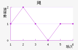 쫷