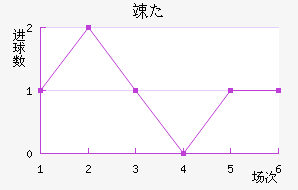 񵤿
