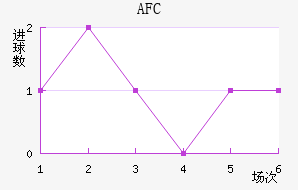 AFC˹ؽ