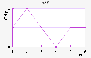 ASM