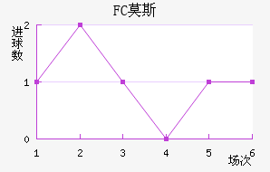 FCĪ˹ƽ