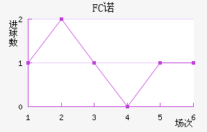 FCŵ޵½