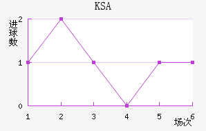 KSA