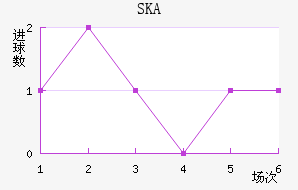SKAǽ