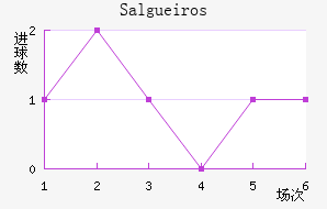 Salgueiros