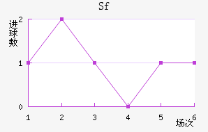 Sfƽ